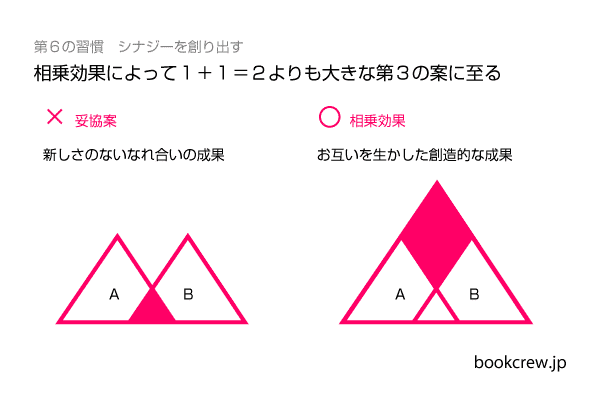 人事部長の教養100冊 ７つの習慣 ｓ コヴィー 要約 解説