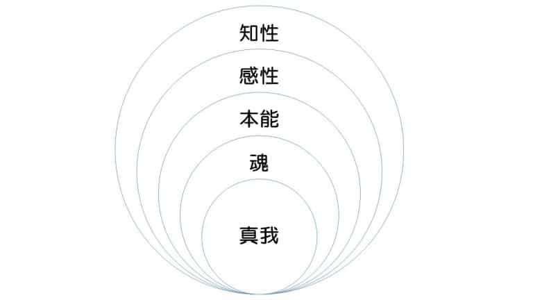 人事部長の教養100冊 生き方 稲盛和夫 要約 解説