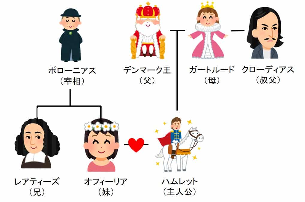 人事部長の教養100冊 ハムレット シェイクスピア 要約 解説