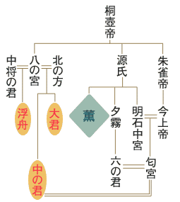 人事部長の教養100冊 源氏物語 紫式部 要約 解説